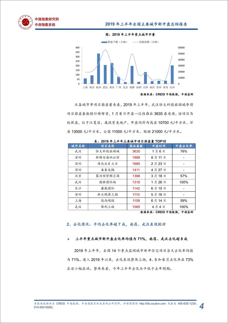 中指-《2019年上半年全国新开盘总结报告》-2019.7-20页 - 第6页预览图