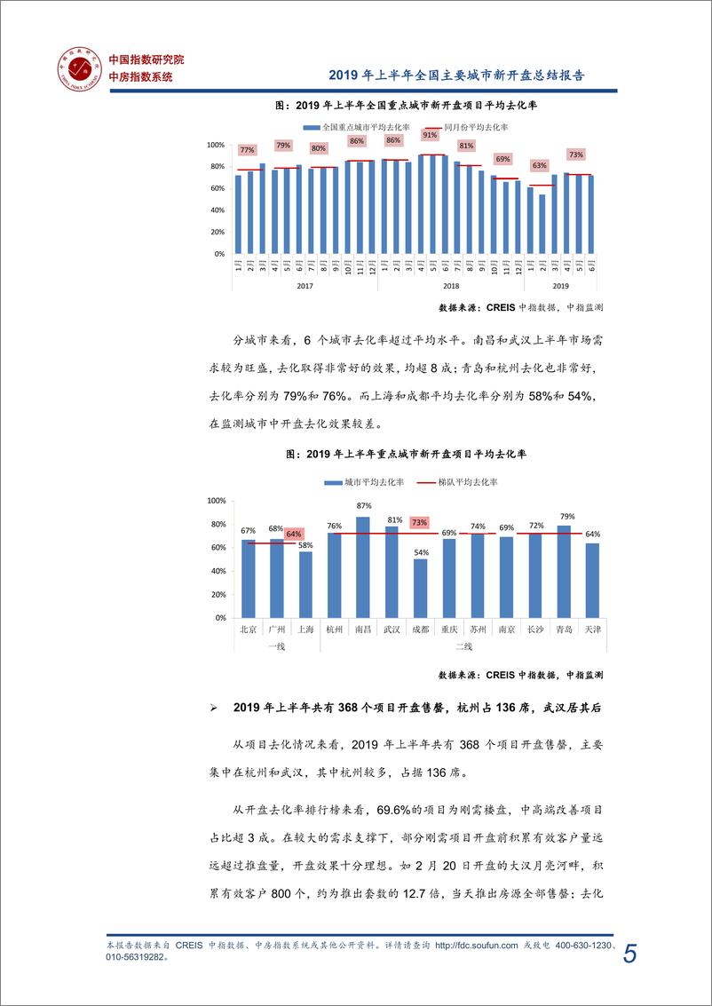 中指-《2019年上半年全国新开盘总结报告》-2019.7-20页 - 第7页预览图