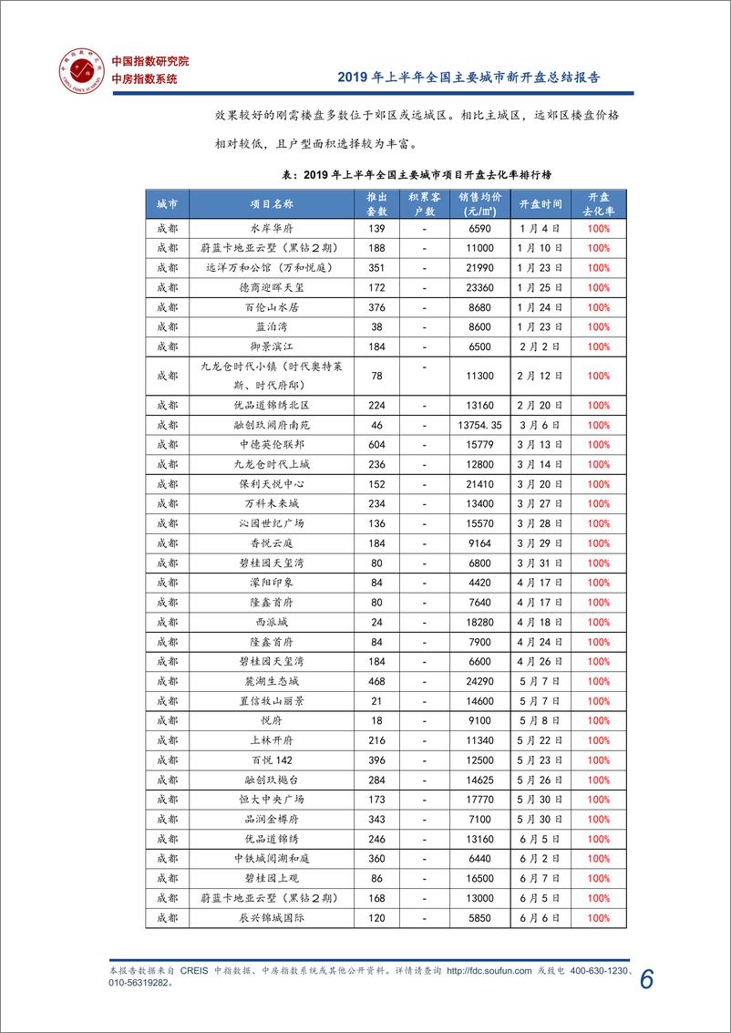 中指-《2019年上半年全国新开盘总结报告》-2019.7-20页 - 第8页预览图