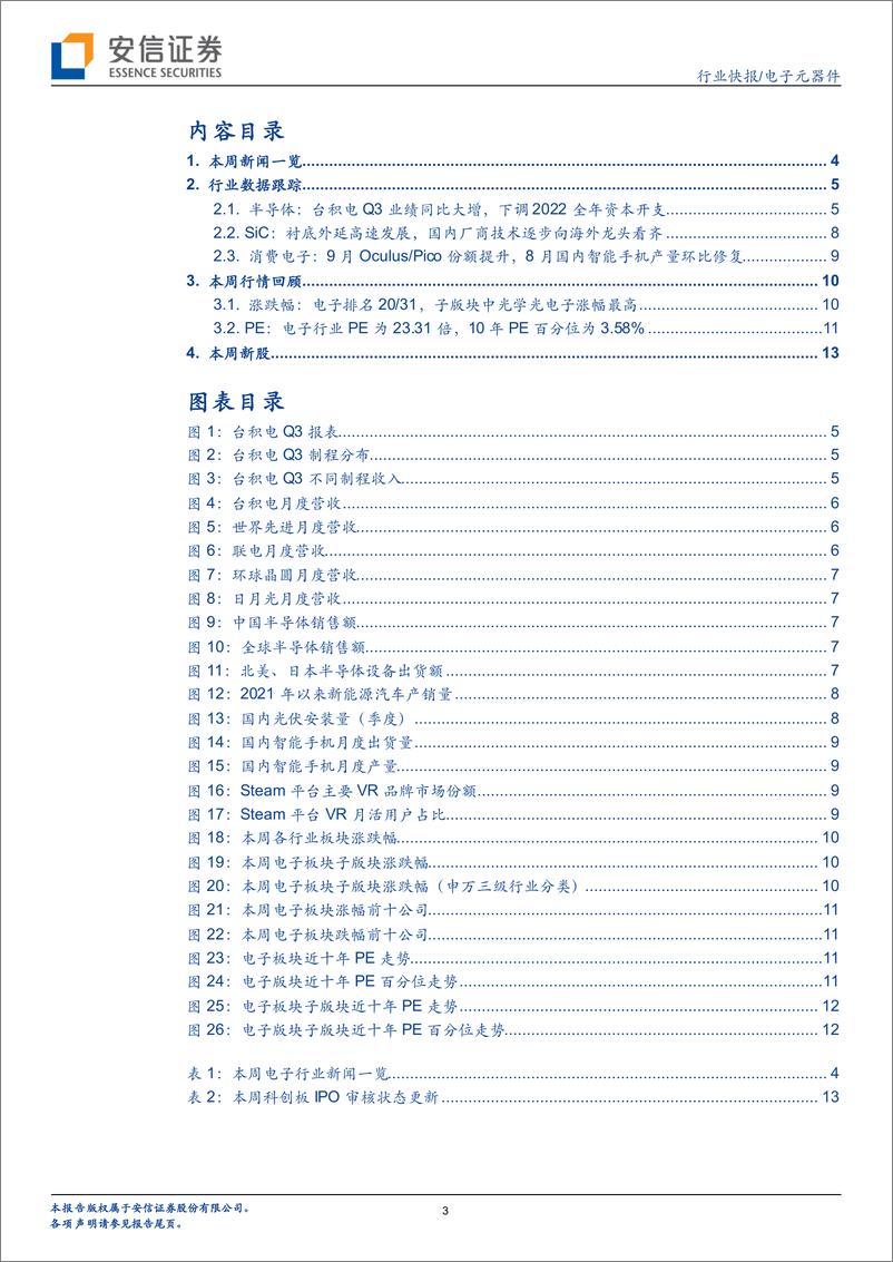 《电子元器件行业：国产替代持续推进，设备材料零部件仍是主线-20221017-安信证券-15页》 - 第4页预览图