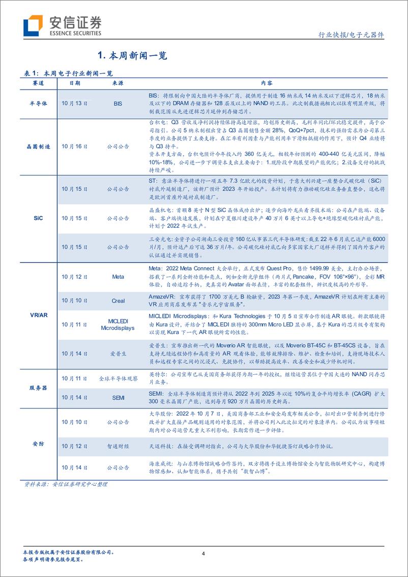 《电子元器件行业：国产替代持续推进，设备材料零部件仍是主线-20221017-安信证券-15页》 - 第5页预览图