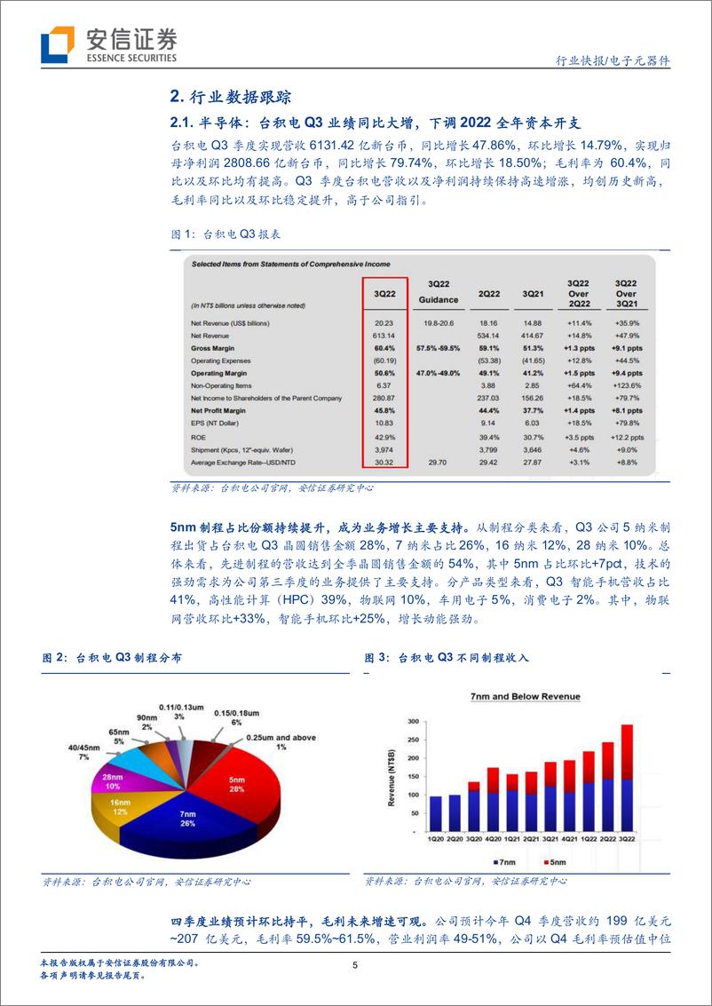 《电子元器件行业：国产替代持续推进，设备材料零部件仍是主线-20221017-安信证券-15页》 - 第6页预览图