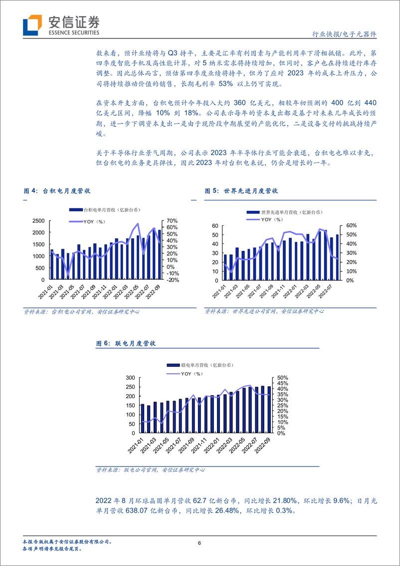 《电子元器件行业：国产替代持续推进，设备材料零部件仍是主线-20221017-安信证券-15页》 - 第7页预览图