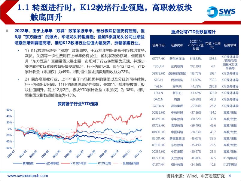 《2023年教育行业投资策略：疫后复苏，龙头优势回归，成长提速可期-20221214-申万宏源-62页》 - 第5页预览图