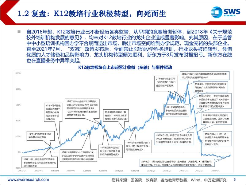 《2023年教育行业投资策略：疫后复苏，龙头优势回归，成长提速可期-20221214-申万宏源-62页》 - 第6页预览图