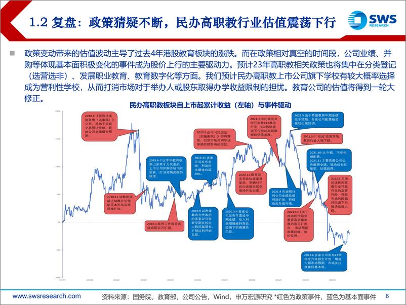 《2023年教育行业投资策略：疫后复苏，龙头优势回归，成长提速可期-20221214-申万宏源-62页》 - 第7页预览图