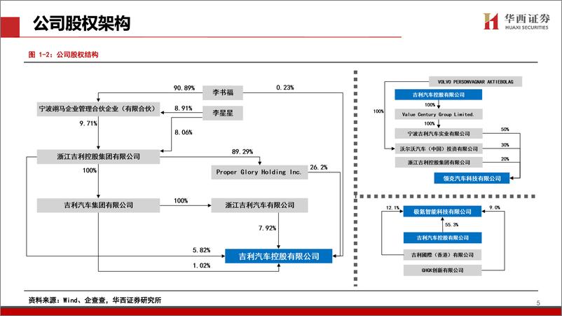 《吉利汽车(0175.HK)转型如火如荼，高端化势如破竹-241111-华西证券-52页》 - 第6页预览图