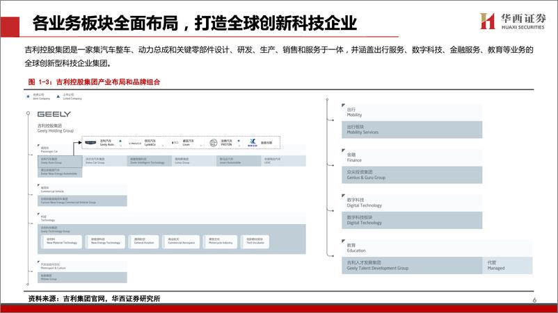 《吉利汽车(0175.HK)转型如火如荼，高端化势如破竹-241111-华西证券-52页》 - 第7页预览图