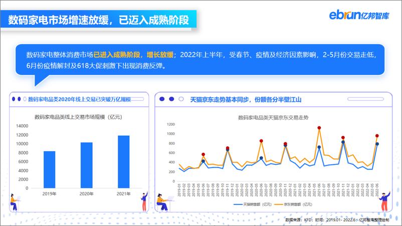 《2022年上半年数码家电行业数据洞察报亿邦智库-39页》 - 第6页预览图