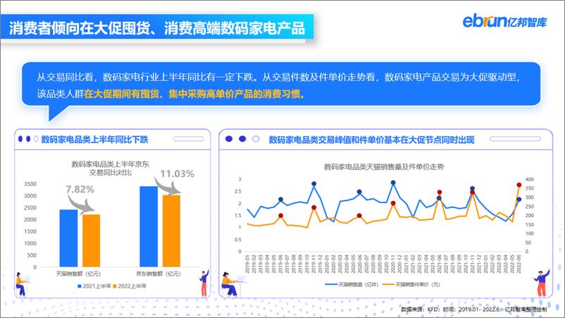 《2022年上半年数码家电行业数据洞察报亿邦智库-39页》 - 第7页预览图