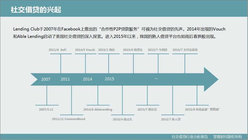 IFCEO说-零壹财经：《社交借贷行业分析报告》2015年 - 第4页预览图