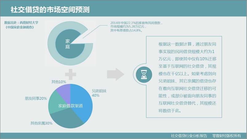 IFCEO说-零壹财经：《社交借贷行业分析报告》2015年 - 第5页预览图