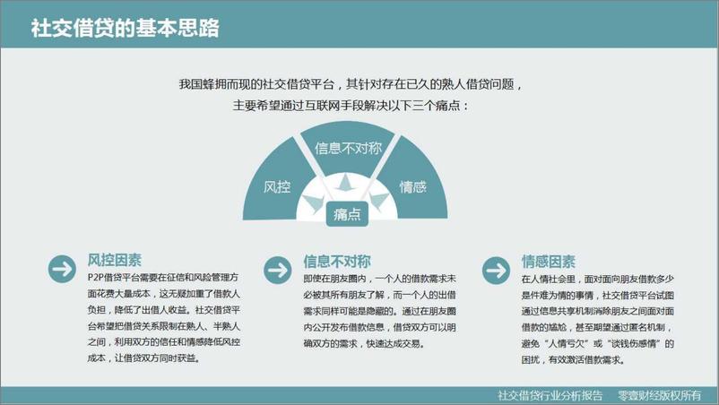 IFCEO说-零壹财经：《社交借贷行业分析报告》2015年 - 第6页预览图