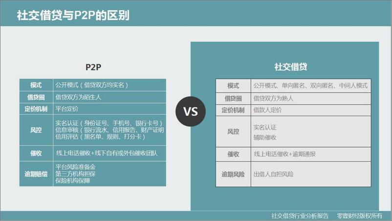 IFCEO说-零壹财经：《社交借贷行业分析报告》2015年 - 第8页预览图