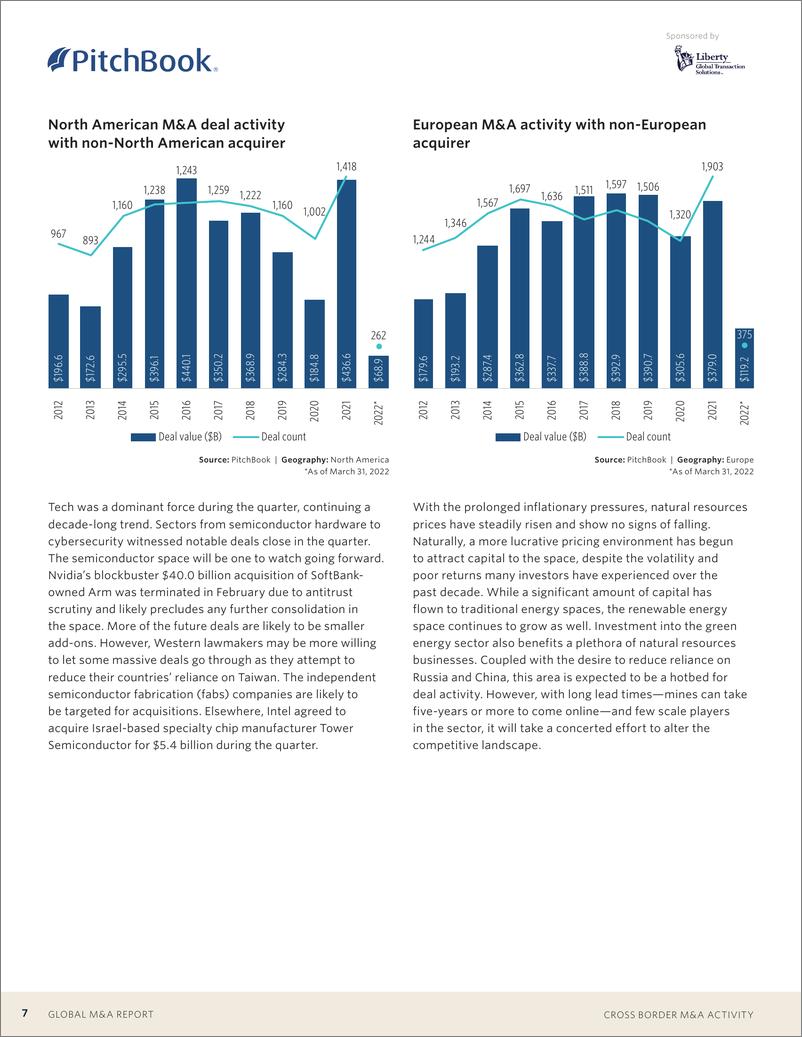 《2022年Q1全球股权并购业务分析-20页》 - 第8页预览图