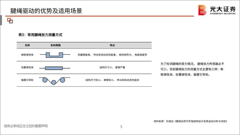 《人形机器人专题（四）：经典五指灵巧手拆机：腱绳材料的选择》 - 第6页预览图