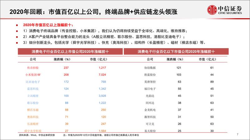 《消费行业：估值低位，业绩明确，关注垂直整合及供应链品牌化趋势，消费电子板块当前时点怎么看？-20210222-中信证券-66页》 - 第8页预览图