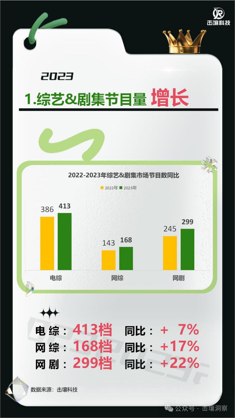 《2023综艺剧集大盘及广告主最爱系列-击壤科技》 - 第2页预览图