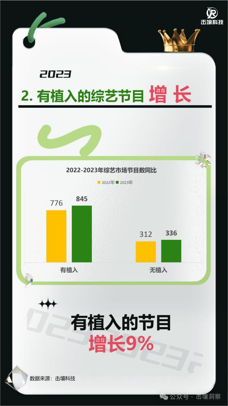 《2023综艺剧集大盘及广告主最爱系列-击壤科技》 - 第3页预览图