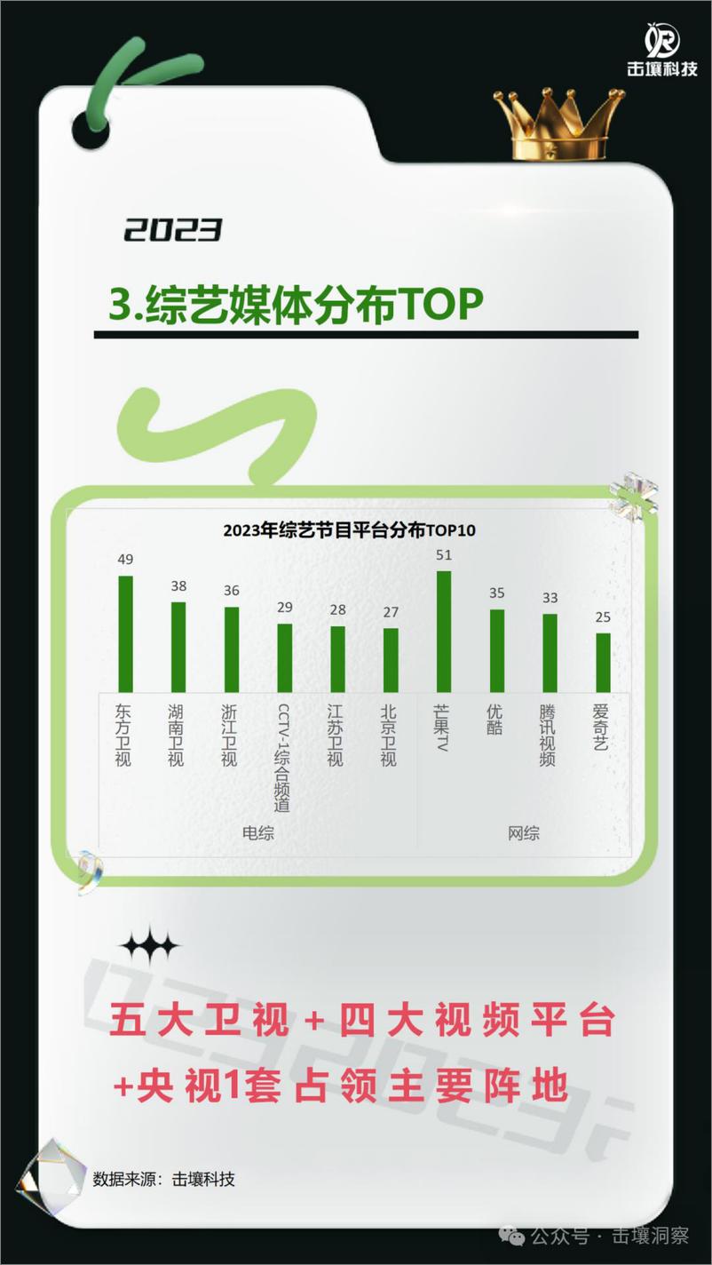 《2023综艺剧集大盘及广告主最爱系列-击壤科技》 - 第4页预览图