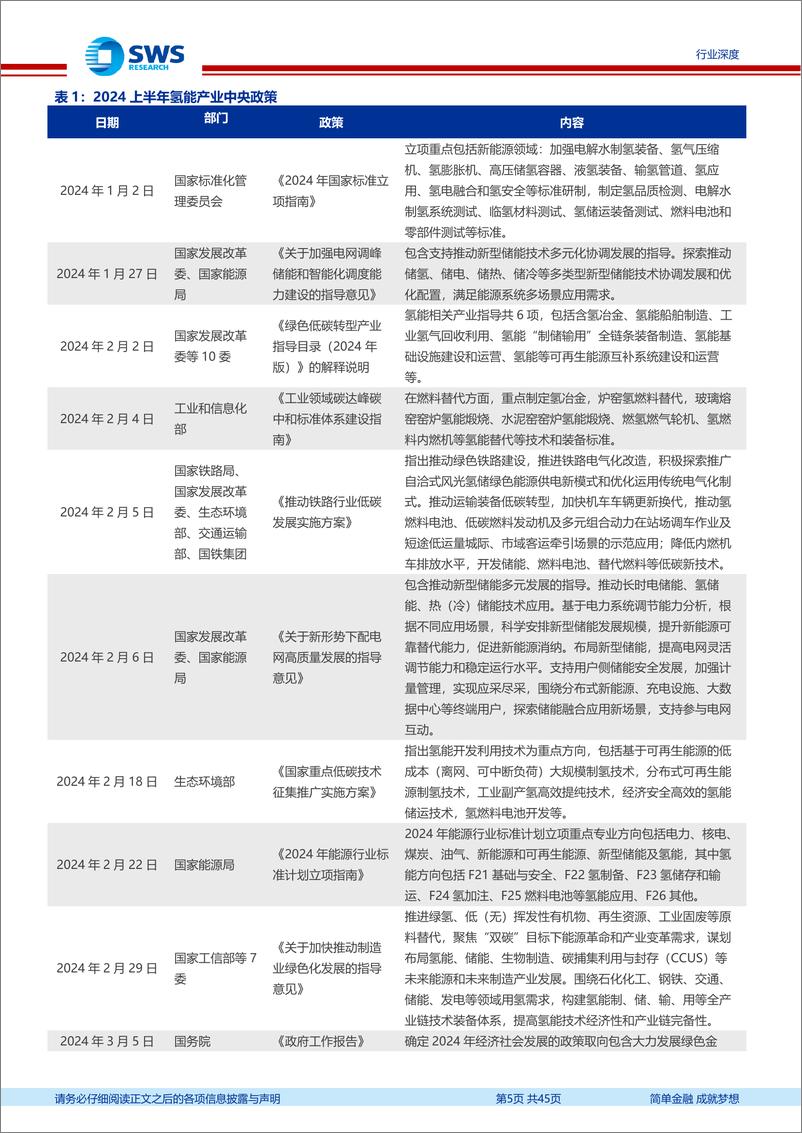 《公用事业行业2024年上半年氢能产业跟踪报告：氢能首次纳入政府工作报告%2b节能降碳方案实施，2024年氢能景气度提升-240620-申万宏源-45页》 - 第5页预览图