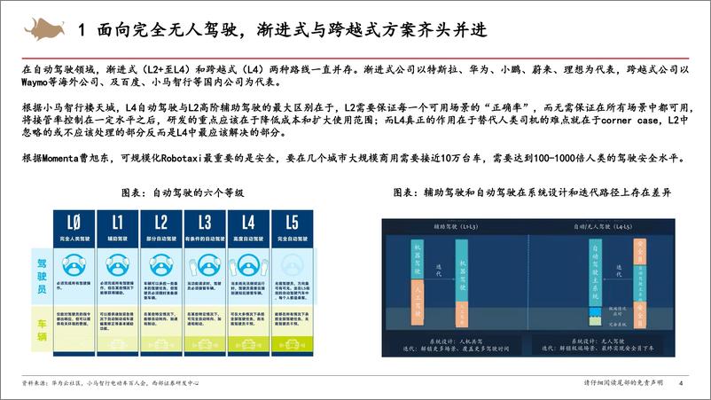 《智能汽车行业深度报告：L4算法公司入局助力传统车厂城市NOA落地-240815-西部证券-36页》 - 第3页预览图