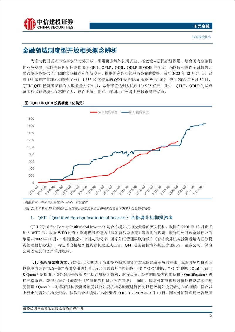 《多元金融行业：金融业高水平对外开放的历史进程和未来展望》 - 第5页预览图