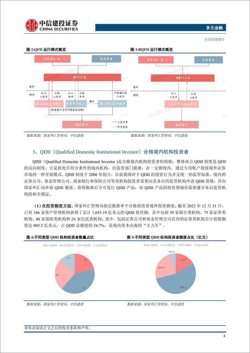 《多元金融行业：金融业高水平对外开放的历史进程和未来展望》 - 第7页预览图