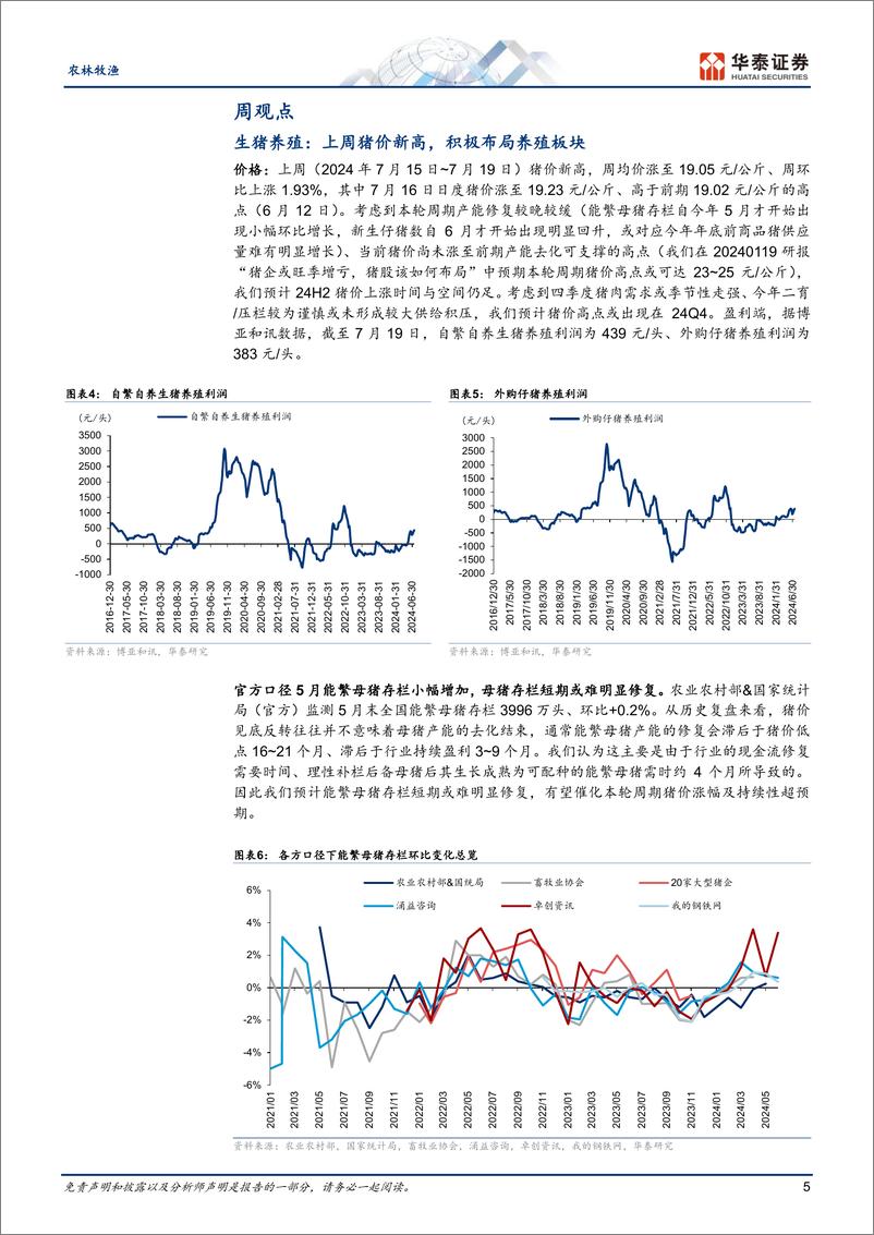 《农林牧渔行业专题研究：巴西暂停对我国出口禽肉，猪价创新高-240721-华泰证券-24页》 - 第5页预览图