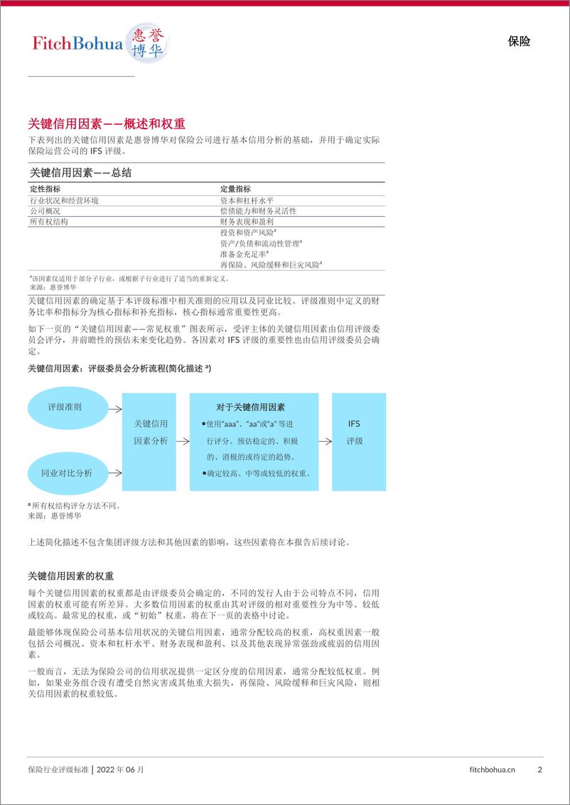 《惠誉博华保险评级标准-Final-51页》 - 第2页预览图