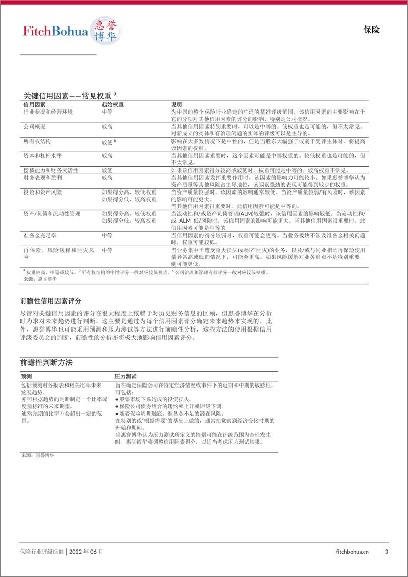 《惠誉博华保险评级标准-Final-51页》 - 第3页预览图