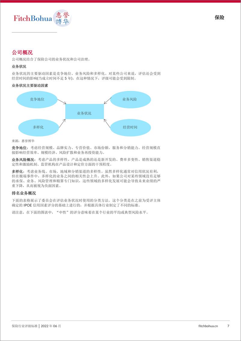 《惠誉博华保险评级标准-Final-51页》 - 第7页预览图