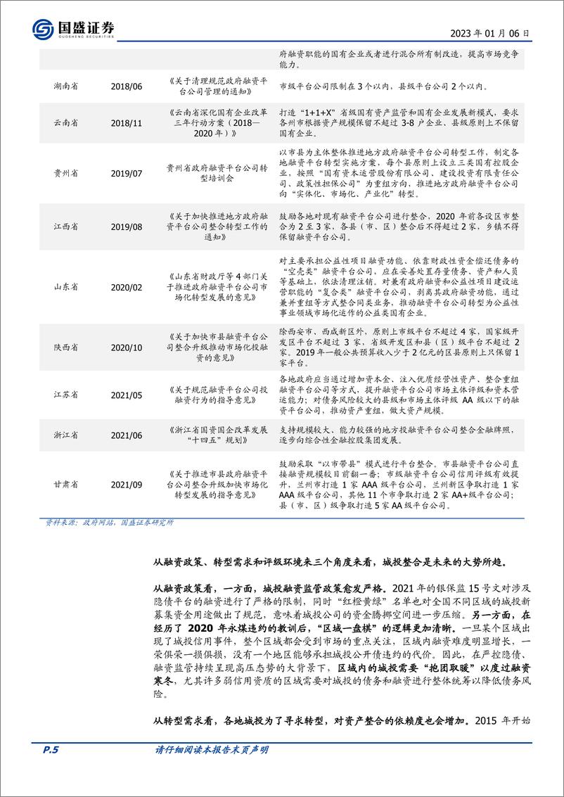 《固定收益专题：城投整合，模式与效果-20230106-国盛证券-31页》 - 第6页预览图