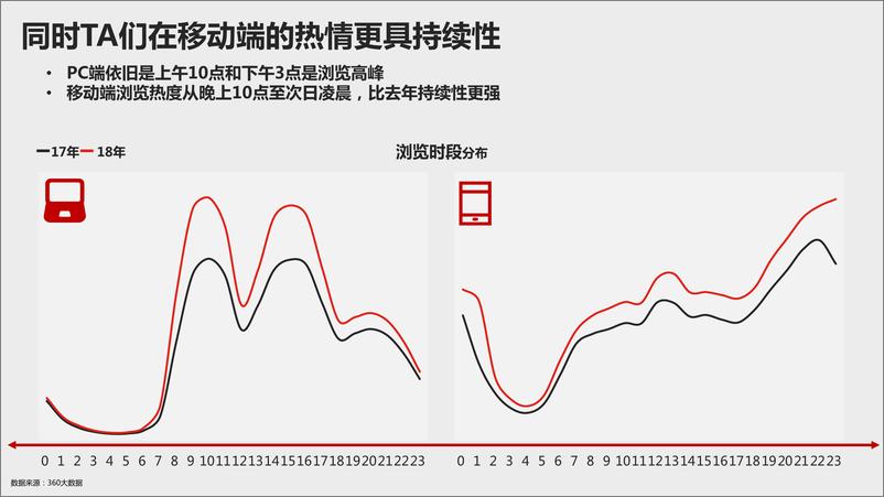 《2018年双11大数据洞察报告》 - 第7页预览图