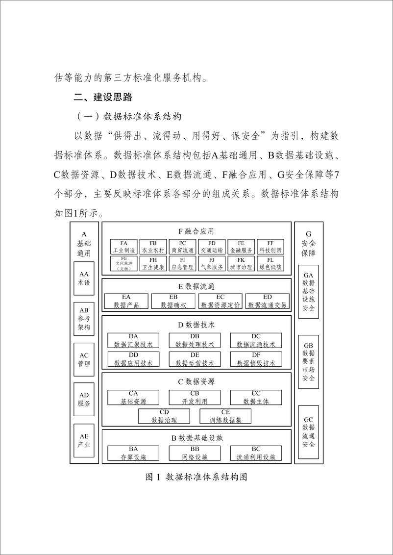 《国家数据标准体系建设指南》 - 第2页预览图