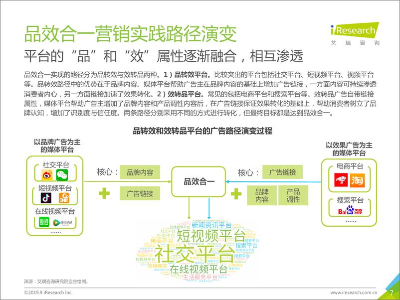 《艾瑞-2019年中国品效合一营销趋势展望白皮书-2019.9-38页》 - 第8页预览图