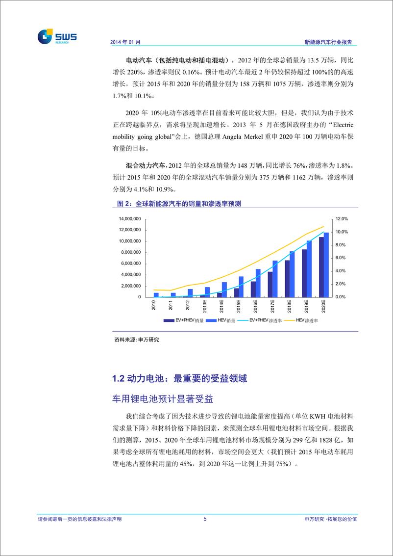 《申银万国-新能源汽车行业系列深度报告之三-顺XEV之势,迎行业变革》 - 第6页预览图