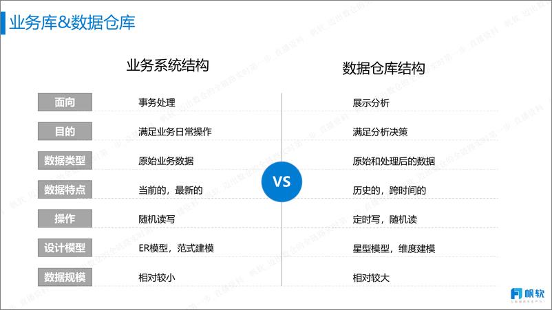 《帆软（程子钊）：数据仓库介绍》 - 第6页预览图