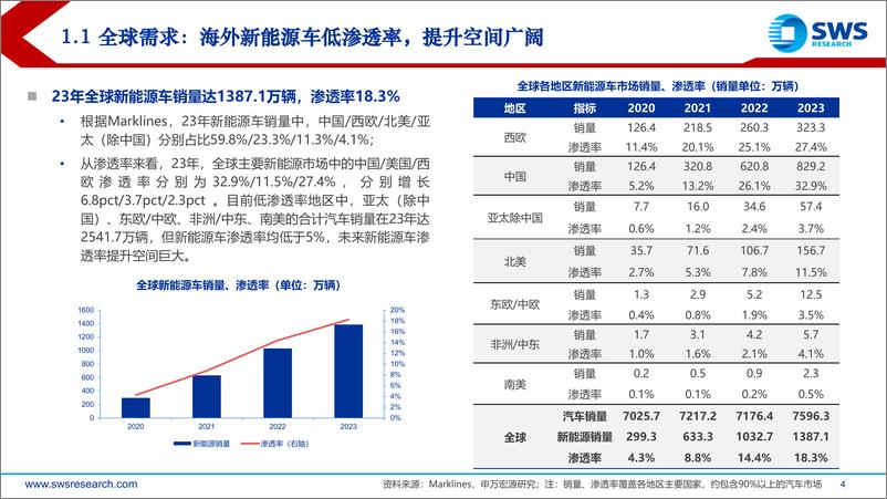 《动力电池行业对动力电池企业份额变化的研究：穿越周期，份额为王-240314-申万宏源-57页》 - 第3页预览图