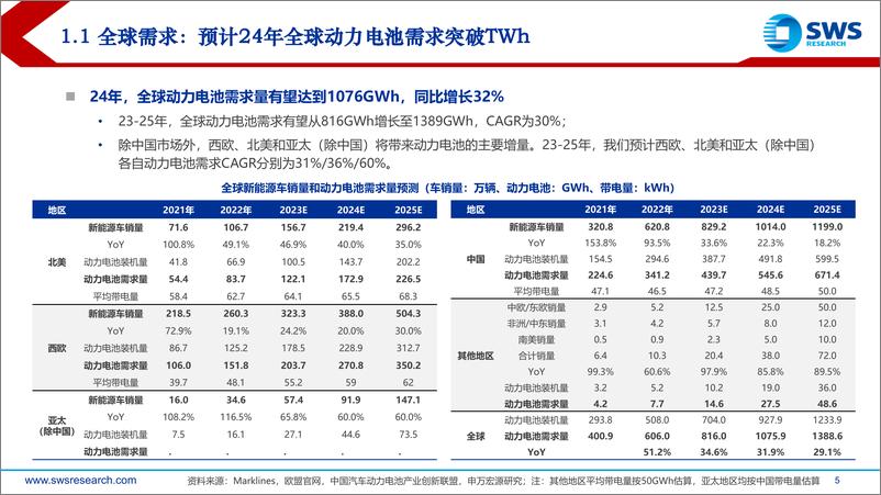 《动力电池行业对动力电池企业份额变化的研究：穿越周期，份额为王-240314-申万宏源-57页》 - 第4页预览图