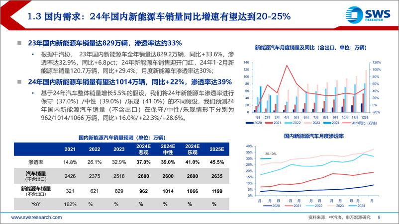 《动力电池行业对动力电池企业份额变化的研究：穿越周期，份额为王-240314-申万宏源-57页》 - 第7页预览图