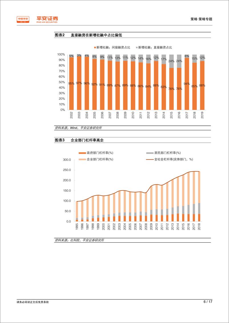 《2019年第一季度金融监管政策回顾：深化金融供给侧改革，促经济金融共生共荣-20190423-平安证券-17页》 - 第7页预览图