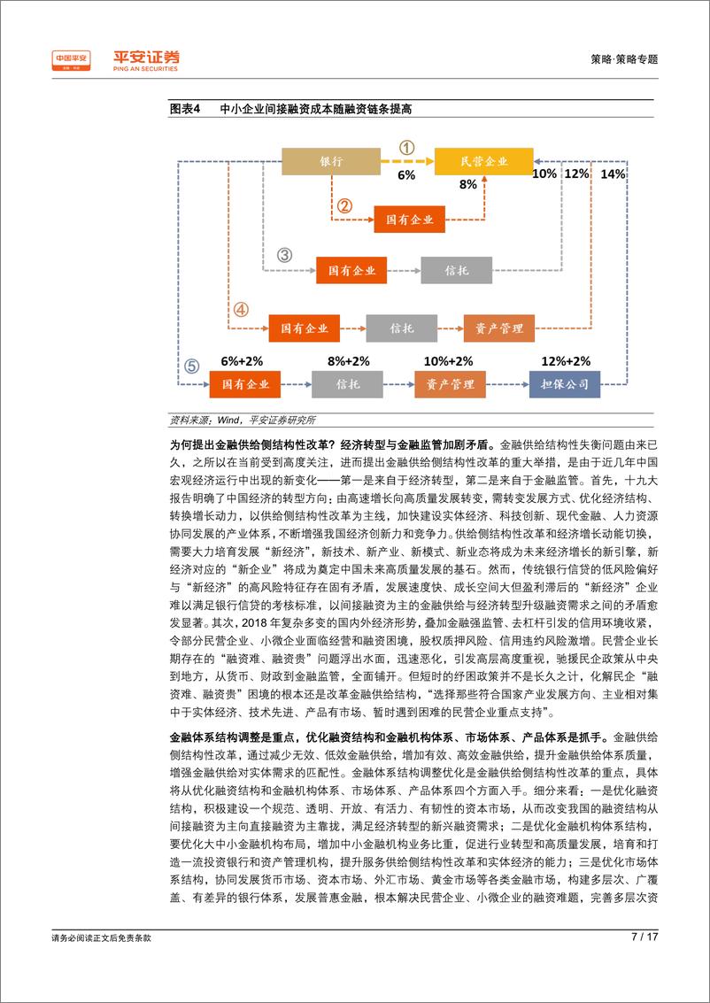 《2019年第一季度金融监管政策回顾：深化金融供给侧改革，促经济金融共生共荣-20190423-平安证券-17页》 - 第8页预览图