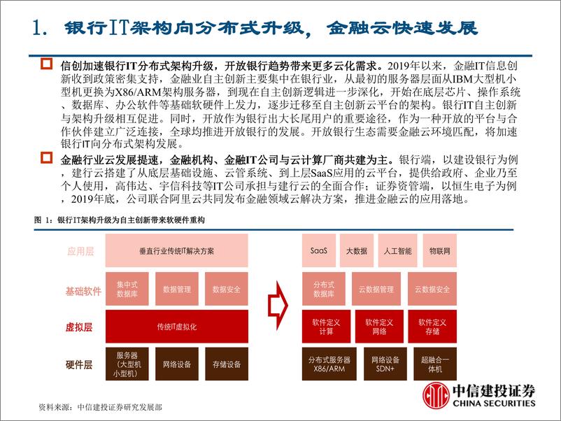 《计算机行业新基建系列之二：金融基础架构篇-20200309-中信建投-24页》 - 第3页预览图