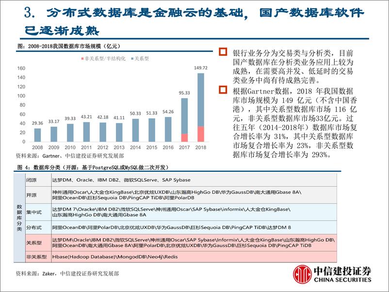 《计算机行业新基建系列之二：金融基础架构篇-20200309-中信建投-24页》 - 第5页预览图