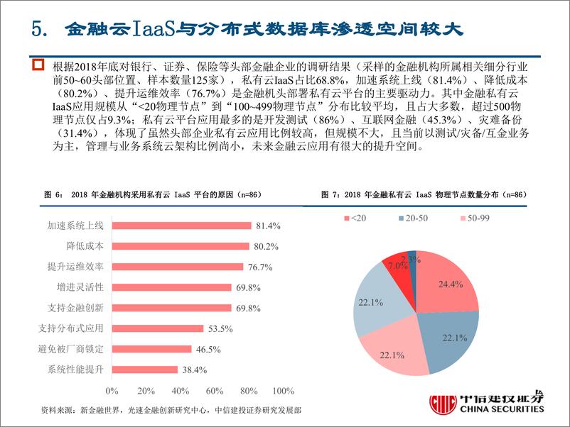 《计算机行业新基建系列之二：金融基础架构篇-20200309-中信建投-24页》 - 第7页预览图