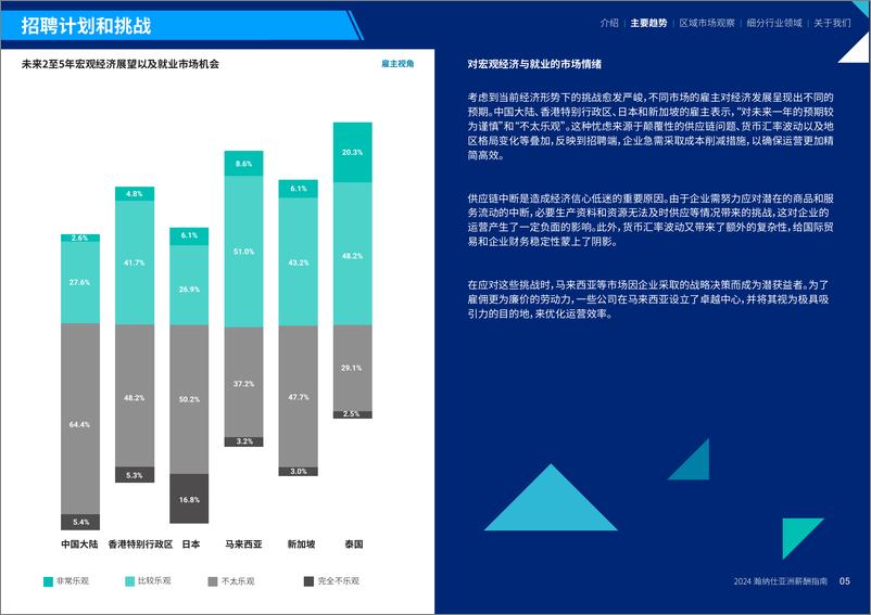 《Hays_2024 瀚纳仕亚洲薪酬指南》 - 第6页预览图