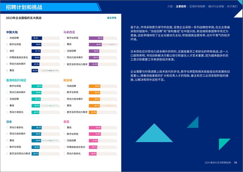 《Hays_2024 瀚纳仕亚洲薪酬指南》 - 第7页预览图