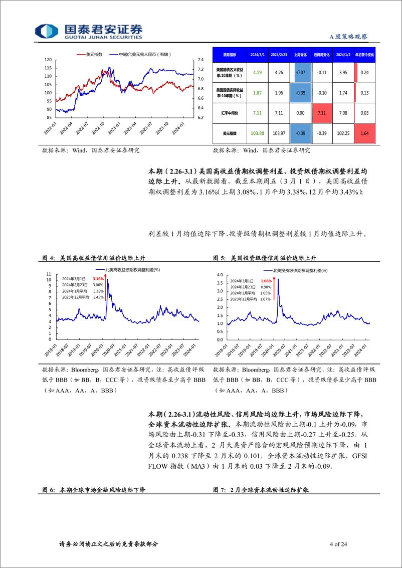 《全球流动性观察系列3月第1期：市场反弹背后的微观行为-240306-国泰君安-24页》 - 第4页预览图