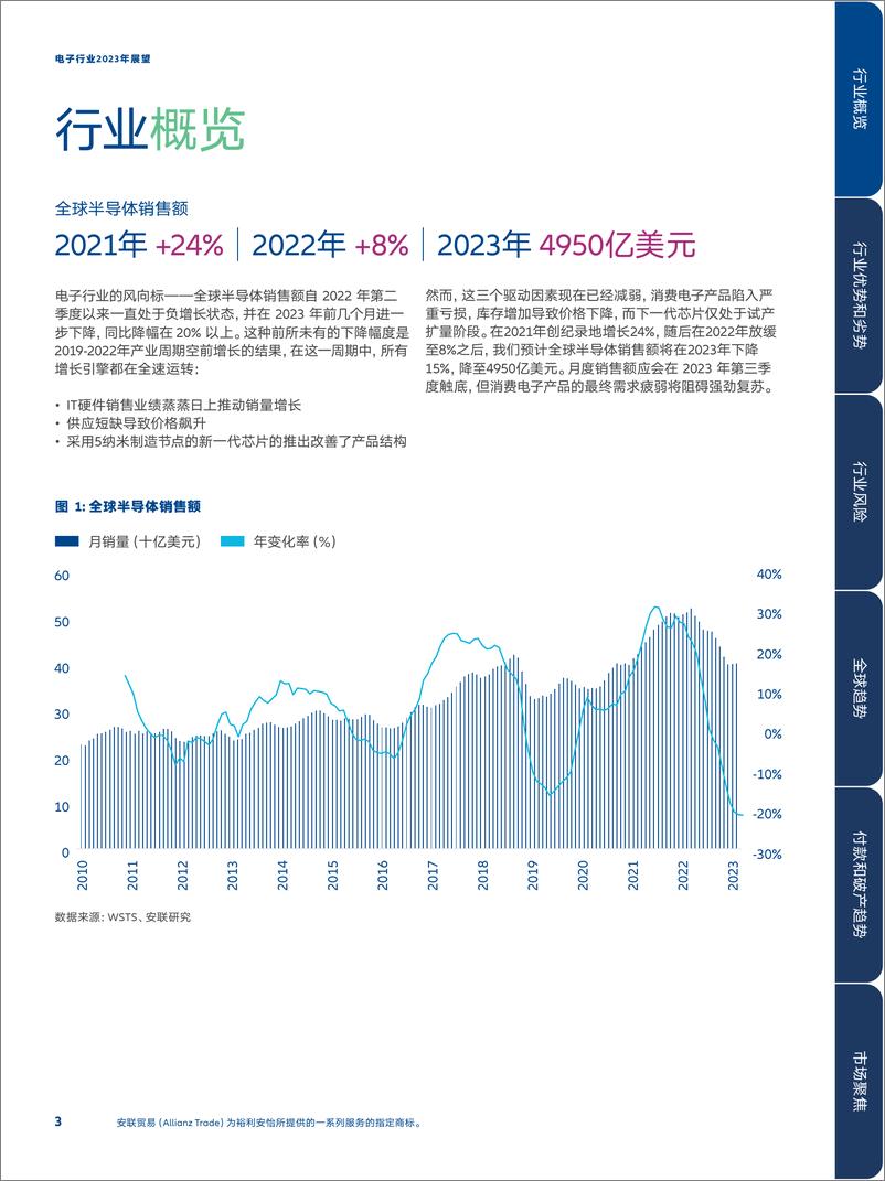 《2023年电子行业展望报告-强劲逆风吹袭前景-19页》 - 第4页预览图